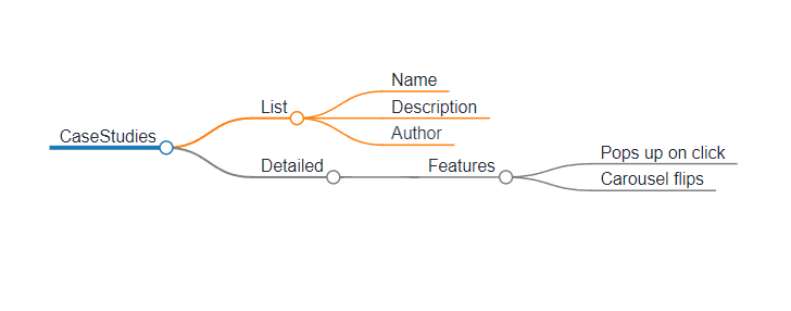 Casestudies Page Mindmap