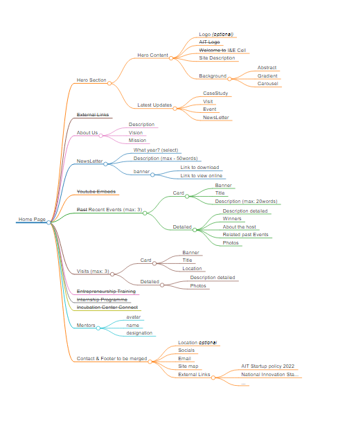 HomePage Mindmap