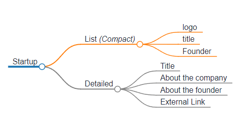 StartupPage Mindmap